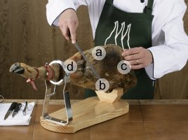 Comment placer un jambon ibérique sur le support